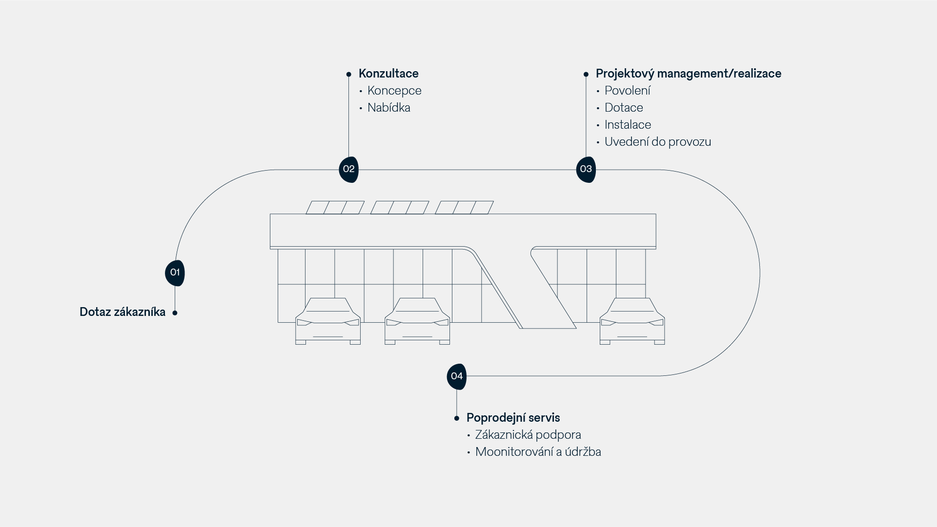 Zpracování projektu Klikněte na grafiku