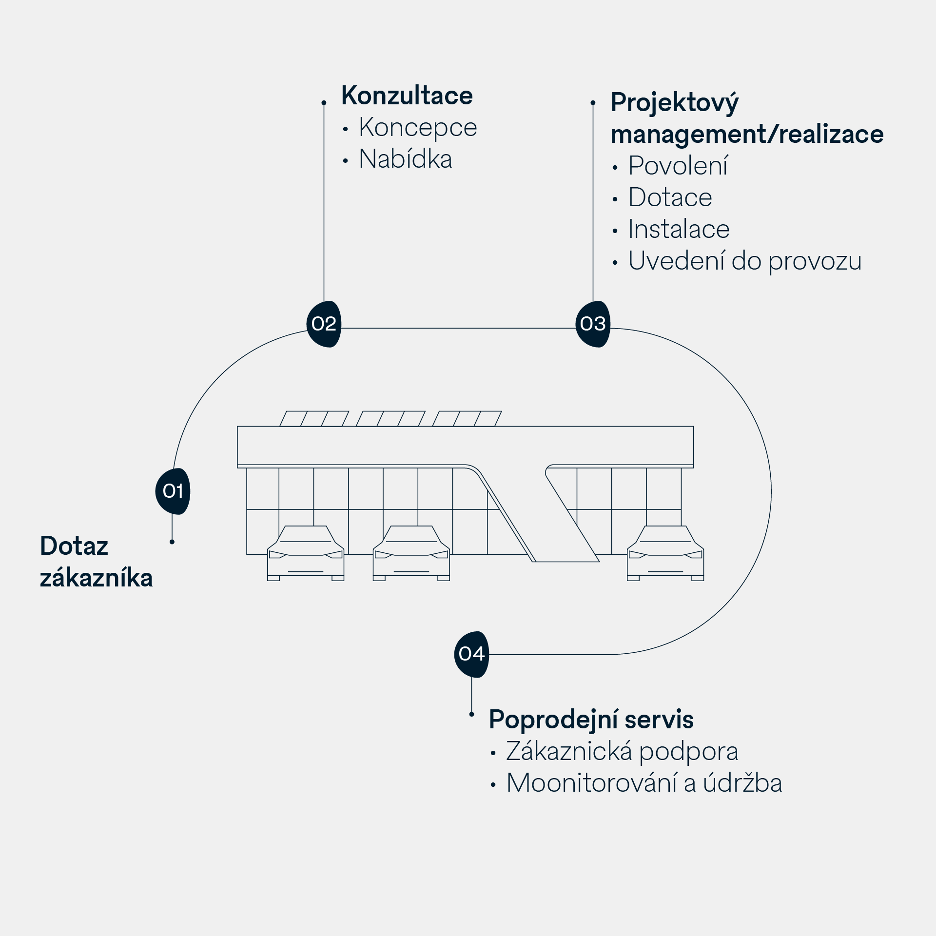 Zpracování projektu Klikněte na grafiku