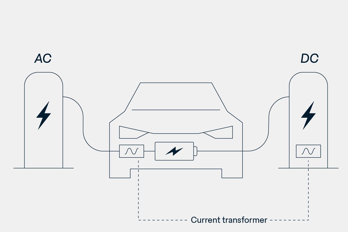 Grafika o procesu nabíjení