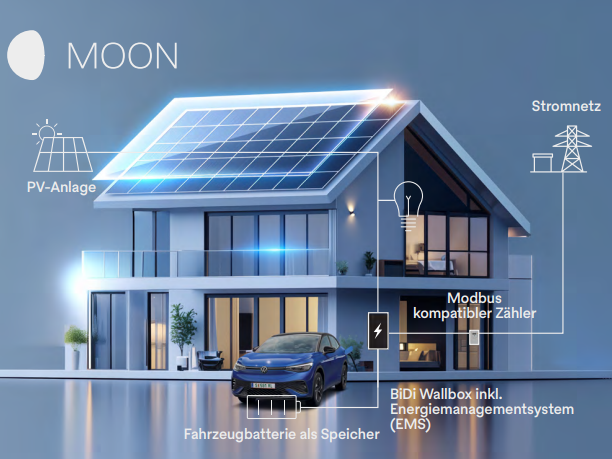 Bidirektionales Laden